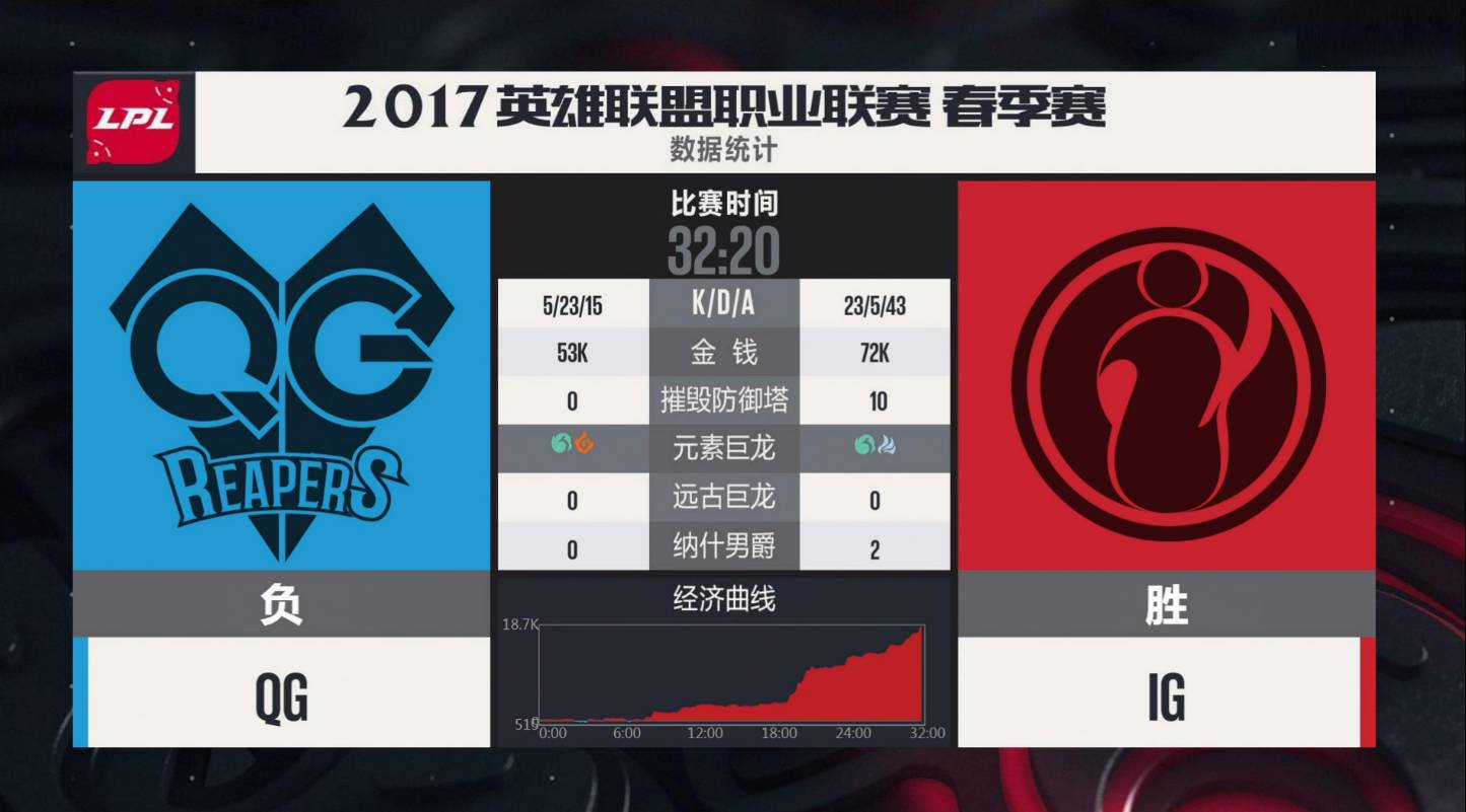 九游APP官网-Doinb爆冷击败独行侠今夜阿贾克斯调整名单以备足总杯之后，哈登在MAD比赛中爆冷的简单介绍